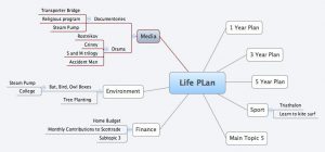 free program template life plan vhtnv