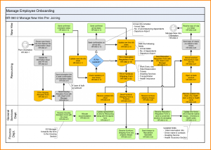 free seating chart template onboarding process flow chart template pertaining to hr onboarding process template