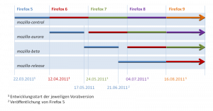 free work schedule template px firefox release schedule