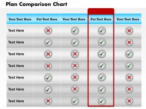 funding proposal template plan description and comparison chart slide