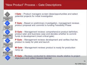 funding proposal template new product development process