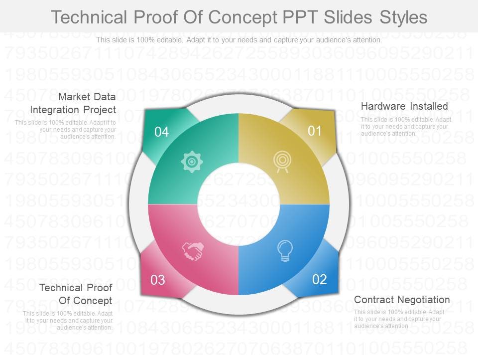 funding proposal template