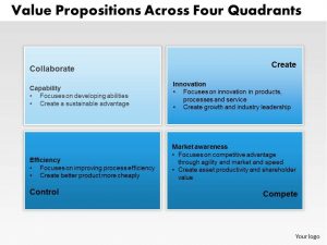 funding proposal template value propositions across four quadrants powerpoint presentation slide template slide