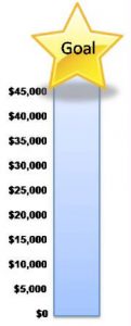 fundraiser thermometer templates bcyeqyzcl