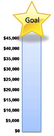 fundraiser thermometer templates