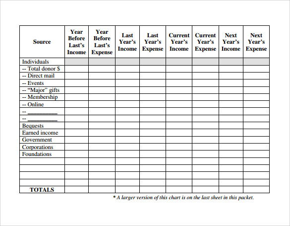 fundraising plan template