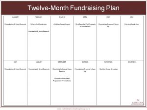 fundraising plan template resource fundraisingcalendar