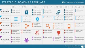 fundraising plan templates agileroadmapslide