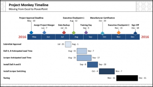 gantt chart powerpoint gantt chart resulting gantt chart powerpoint slide