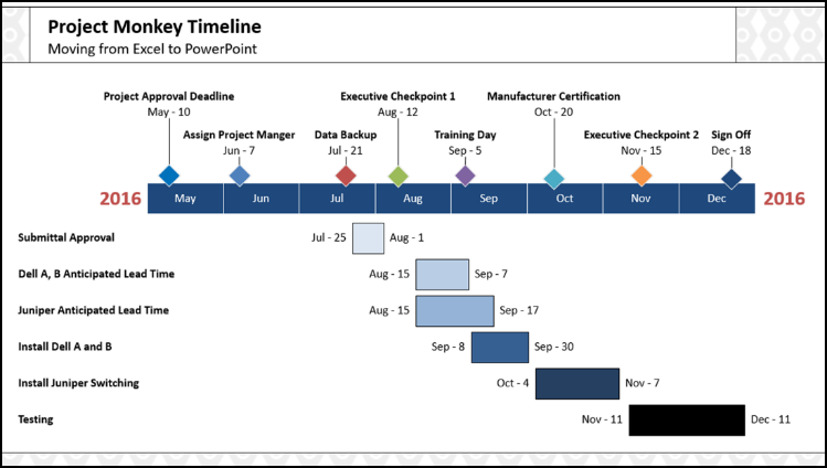 gantt chart powerpoint