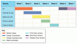 gantt chart template word bbbaaacafdaa