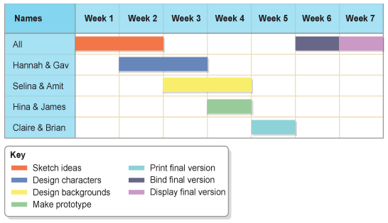 gantt chart template word