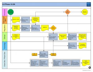 gantt chart template word npd