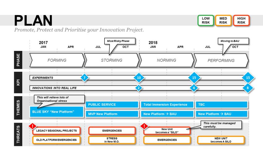 gantt chart template word