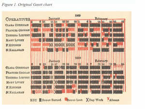 gantt chart word gantt