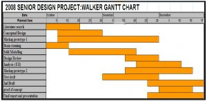 gantt chart word senior design project img