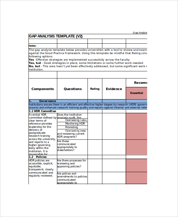 gap analysis example