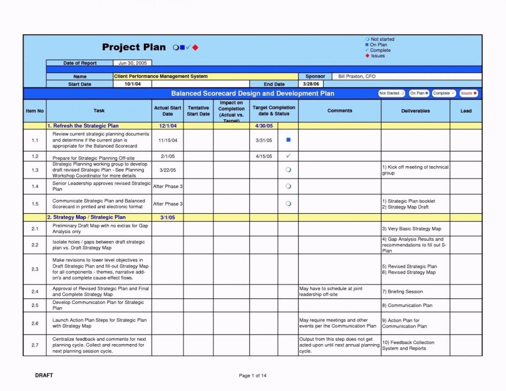 Gap Analysis Example | Template Business