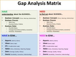 gap analysis example gap analysis example gap analysis matrix