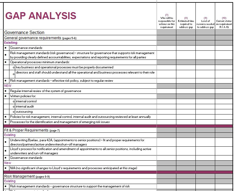 Gap Analysis Example | Template Business