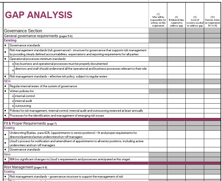 Gap Analysis Example  Template Business