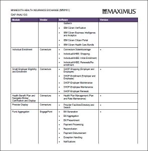 gap analysis template free gap analysis template