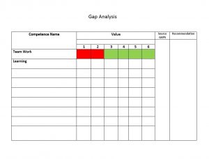 gap analysis template gap analysis template