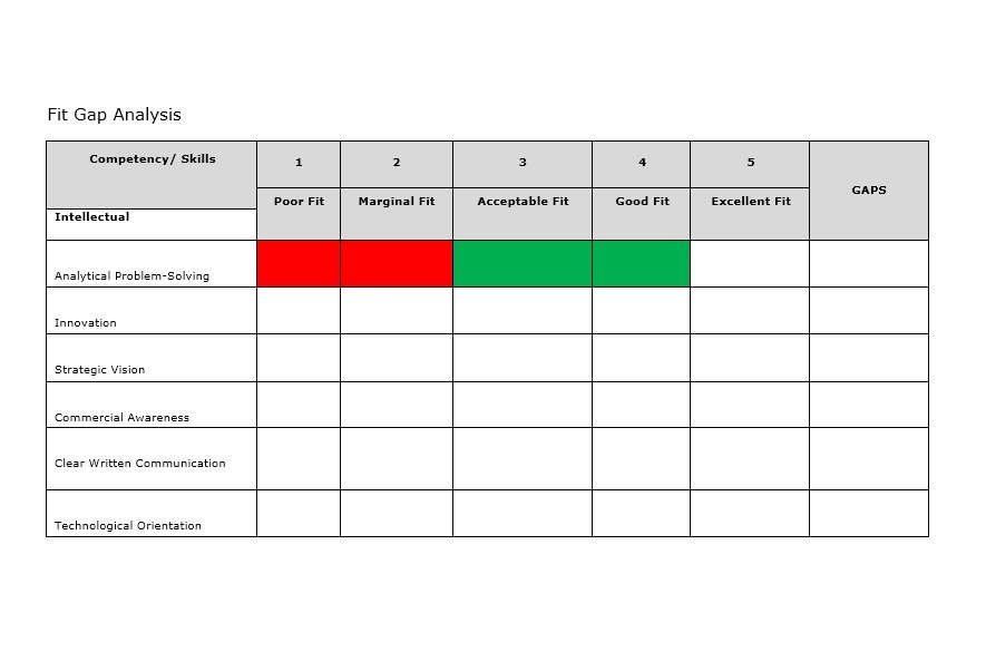 gap analysis template