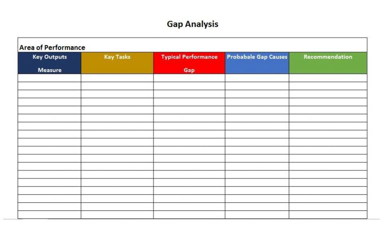 Gap Analysis Template | Template Business