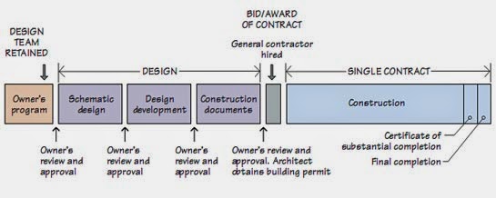 general contractor contract