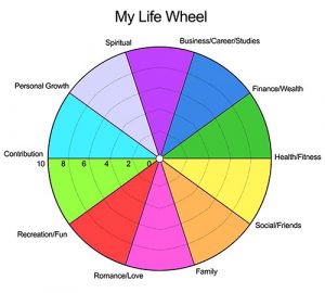 goal setting worksheet pdf lifewheel