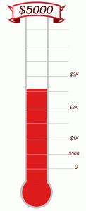 goal thermometer template thermometer our goal thanks