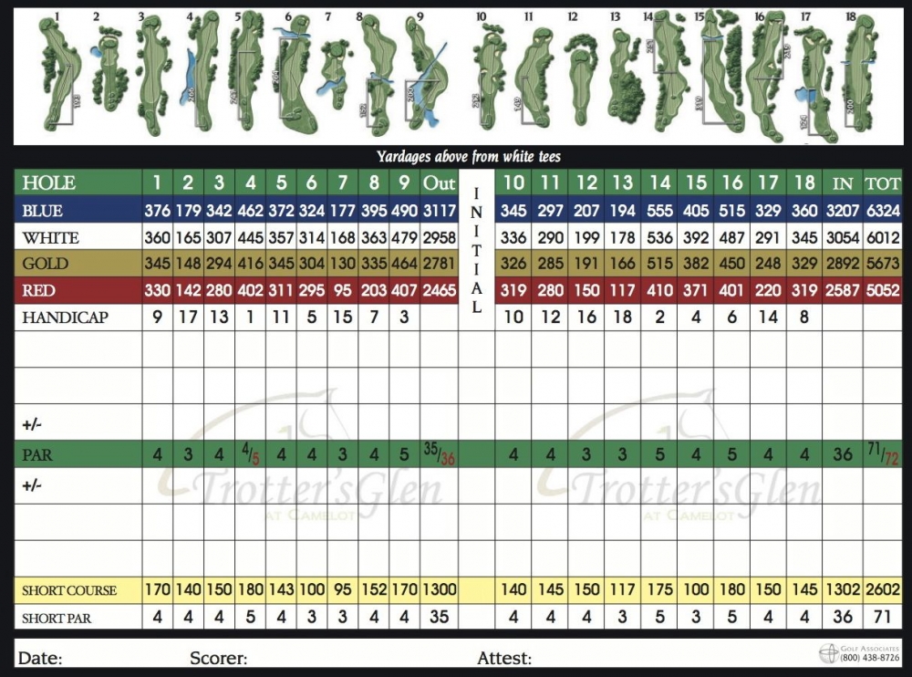 Golf Scorecard Template Template Business
