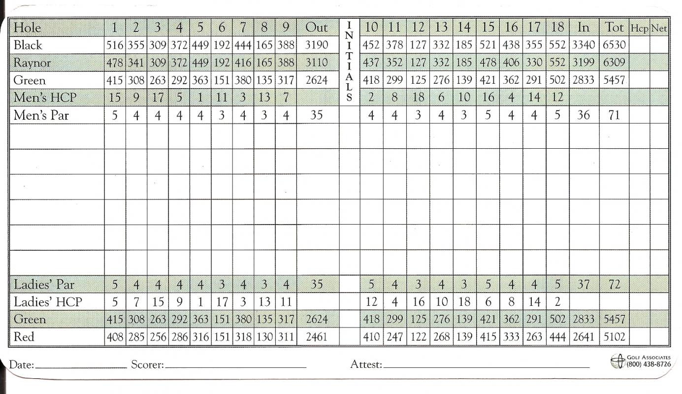 Golf Scorecard Template Template Business