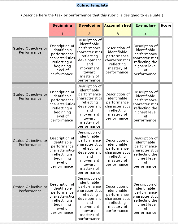 grading rubric template