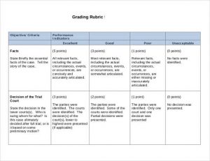 grading rubric template grading rubric template