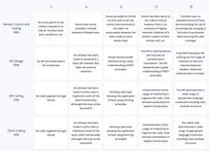 grading rubric template template example e