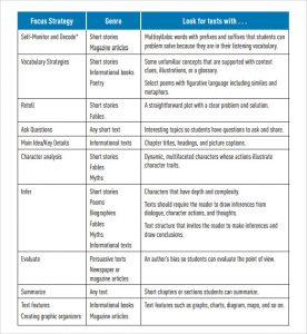 guided notes template guided reading lesson plan template pdf