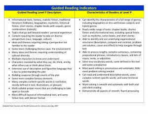 guided notes template text level ind p