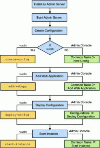 haccp plan example flow chart