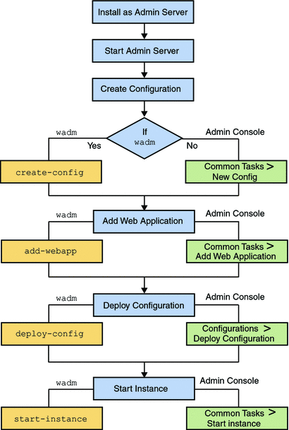 haccp plan example