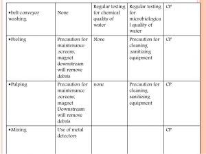 haccp plan example haccp plan for fruit juice industry