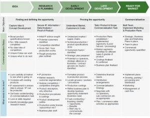 haccp plan example small hort report img