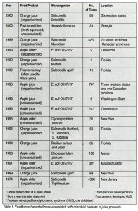 haccp plan template askregstable