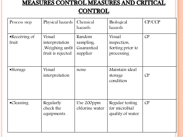 haccp plan template