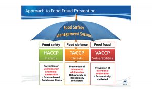 haccp plan template vaccp