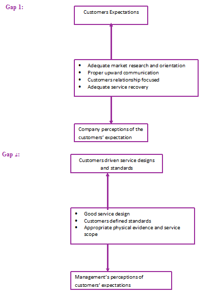 hair salon business plan