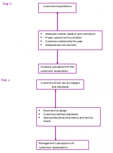 hair saloon business plan gap