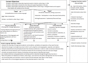 high school lesson plan template sranney figure