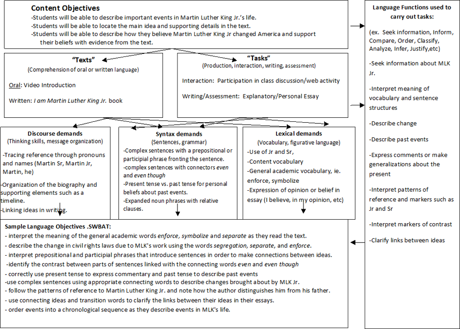 high school lesson plan template